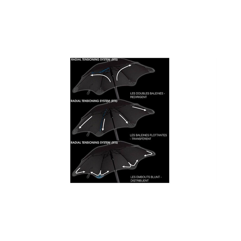 Parapluie Blunt pliant rouge